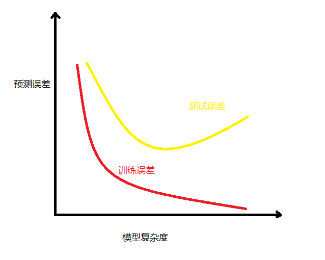 捕获