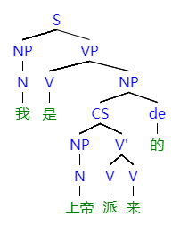 语法树2